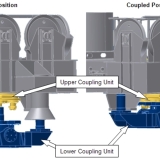 Automatic Coupling System AAA