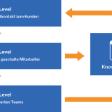 EcholoN - mIT solutions GmbH  -  Automatisierung Management Software IT Service Management EcholoN Software - Helpdesk